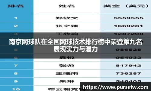 南京网球队在全国网球技术排行榜中荣登第九名展现实力与潜力